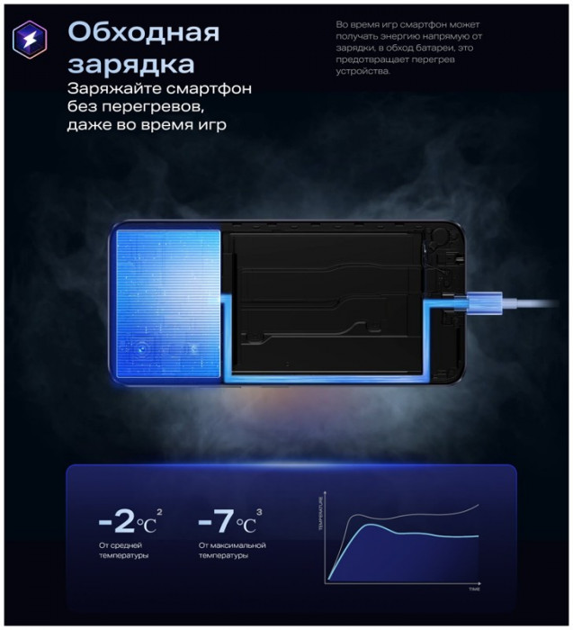 Смартфон Infinix NOTE 30i 8/128GB Золотой EAC